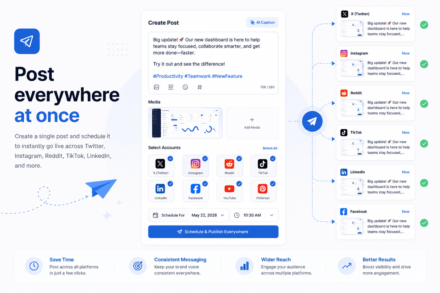 Publish everywhere instantly